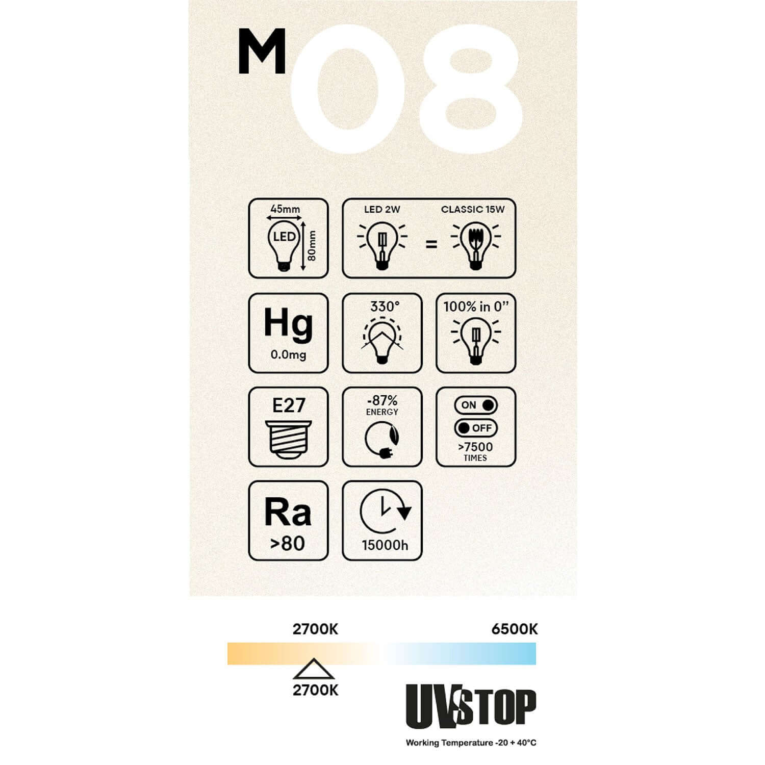 LED-Lampe Milky Globetta G45 2W 136Lm E27 2700K – M08 – Produktansicht 4