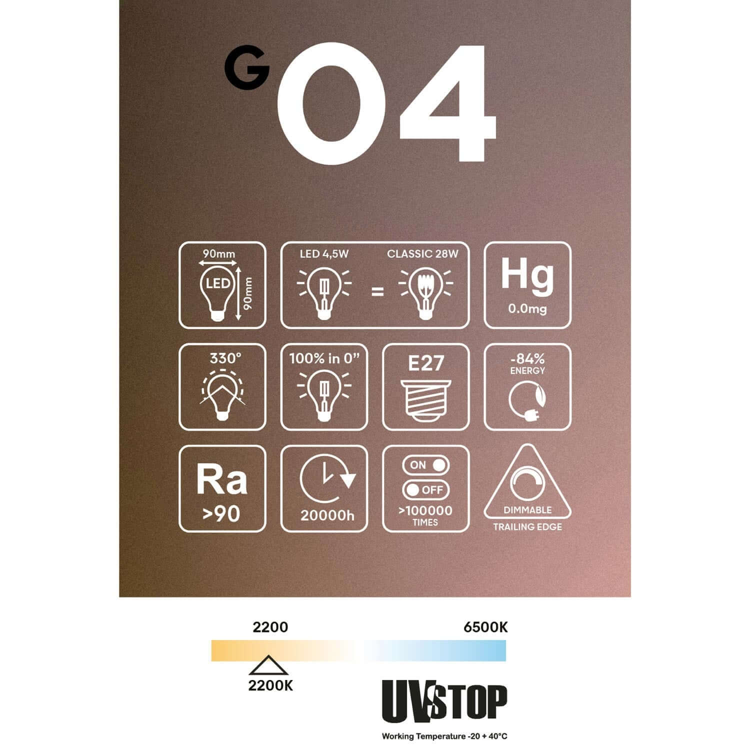 LED-Lampe Transparent Ghost Line CRI 90 Würfel 4,5W 300Lm E27 2200K Dimmbar – G04 – Produktansicht 5