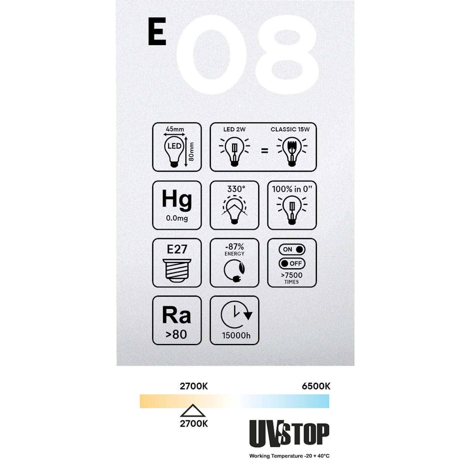 LED-Glühbirne Transparent Globetta G45 2W 136Lm E27 2700K – E08 – Produktansicht 4