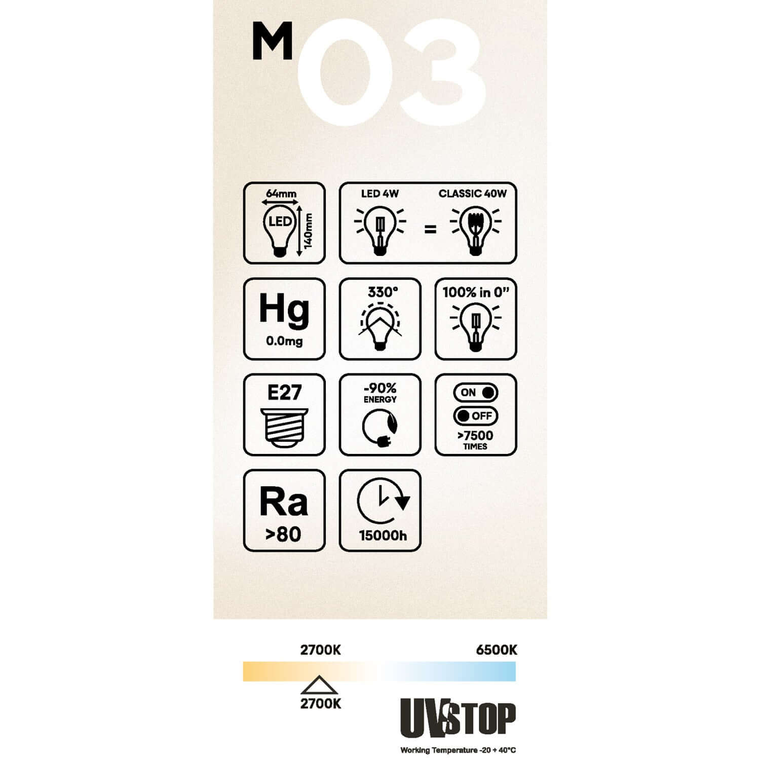 LED-Leuchtmittel Milky Edison ST64 4W 470Lm E27 2700K – M03 – Produktansicht 4