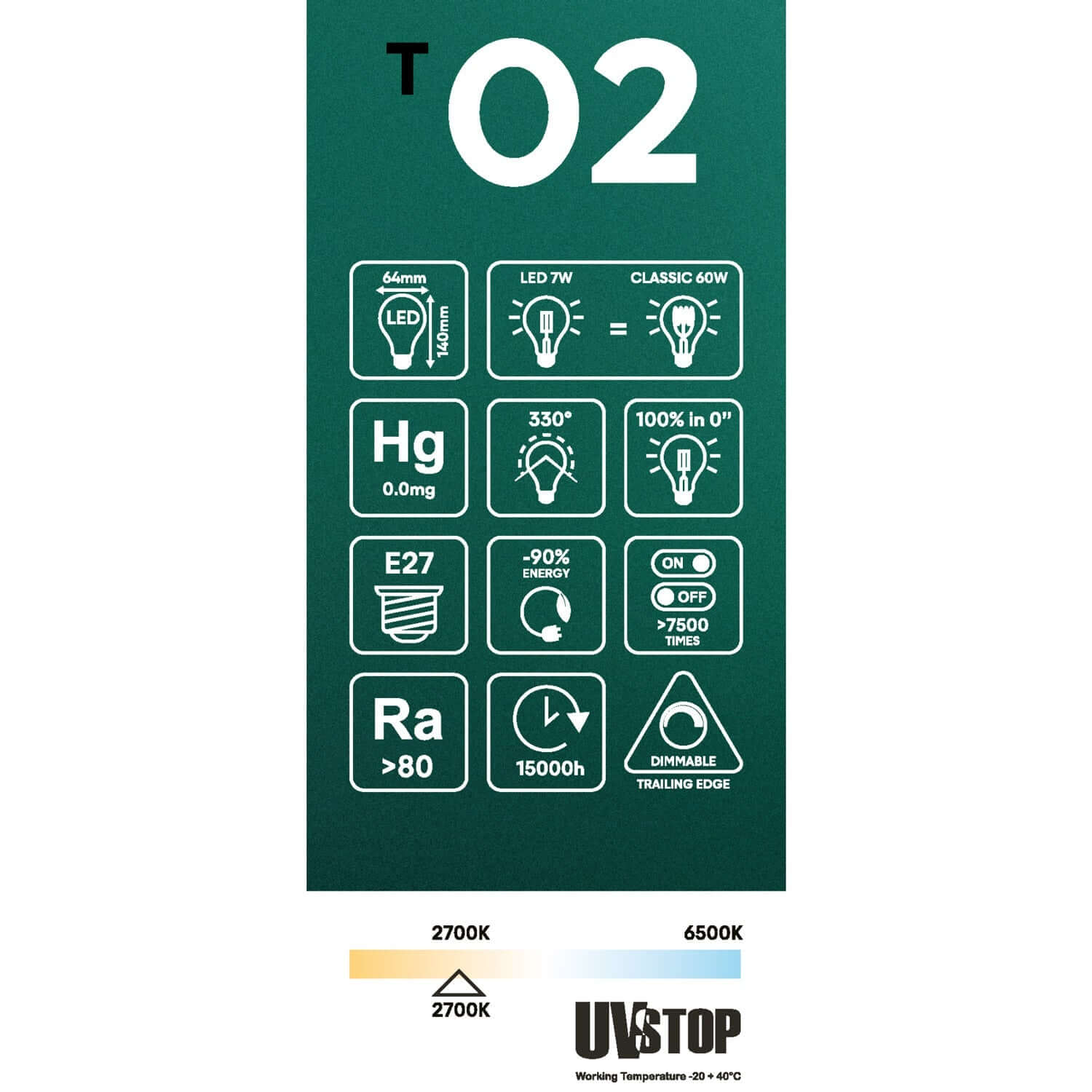LED-Leuchte Transparent Edison ST64 7W 806Lm E27 2700K Dimmbar – T02 – Produktansicht 4