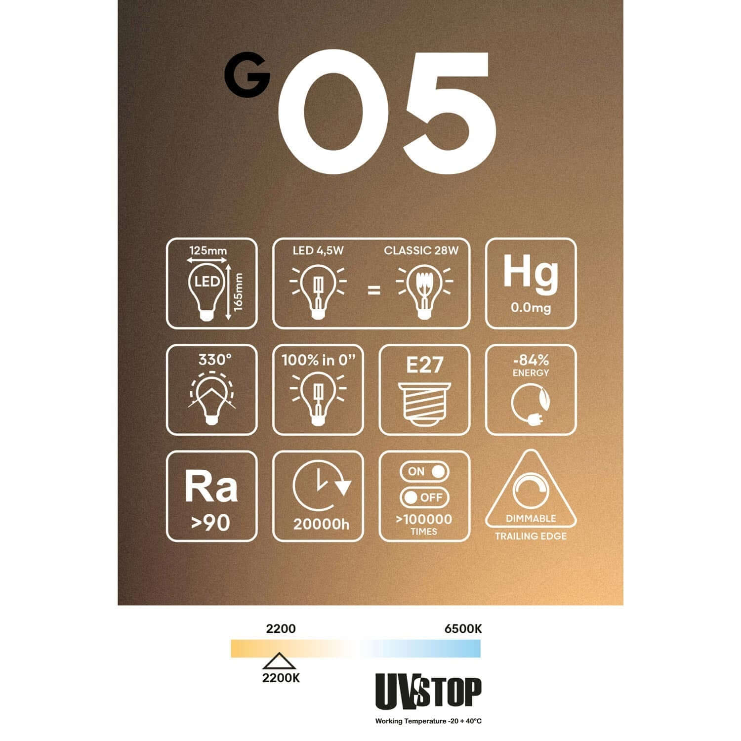 LED-Leuchtmittel Ghost Line Transparent, CRI 90, G125, 4,5W, 300 Lm, E27, 2200K, dimmbar – G05 – Produktansicht 5