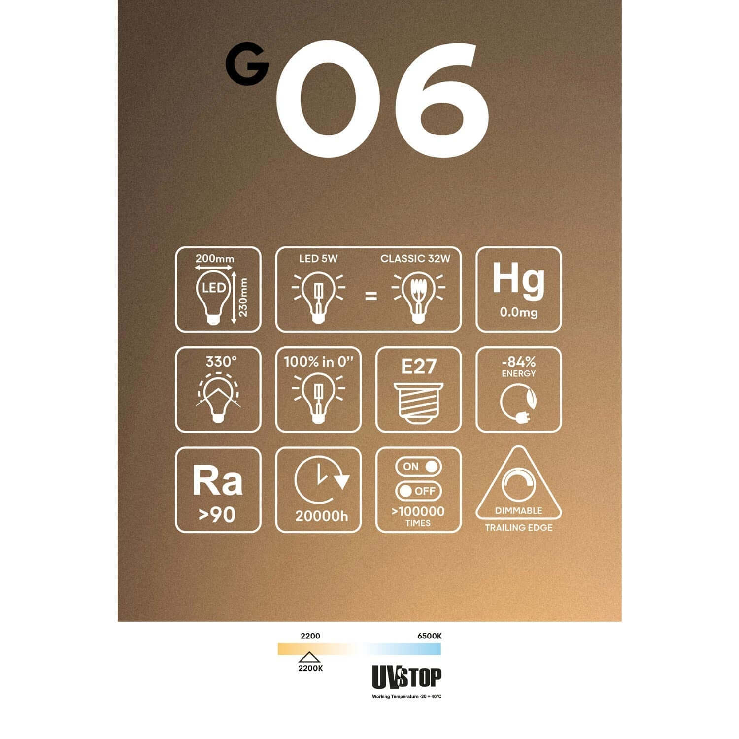 LED-Lampe Transparent Ghost Line CRI 90 G200 5W 350Lm E27 2200K dimmbar – G06 – Produktansicht 5